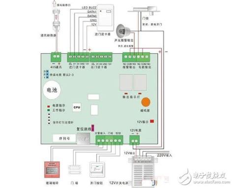 中控指纹门禁机接线图,如何安装中控f7教程-门客邦