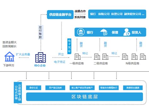 上海票交所披露商票逾期名单，山东济北供应链管理服务公司在列_同花顺圈子