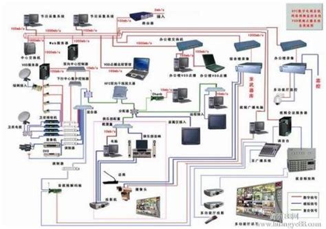 综合布线-弱电线缆-智慧传输云_广州宇洪科技股份有限公司