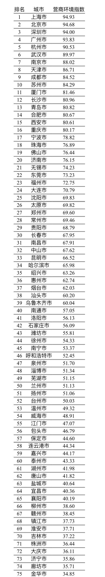 倾力巨献！长沙首次发布《长沙营商环境报告2020》 - 市州精选 - 湖南在线 - 华声在线