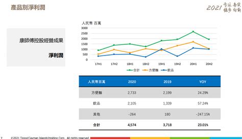 2020年中国快销食品行业案例分析：康师傅|艾媒|净利润|康师傅_新浪新闻