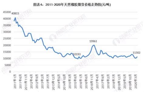 上海橡胶期货吸引更多国际投资者_胶友通天然橡胶原料动态