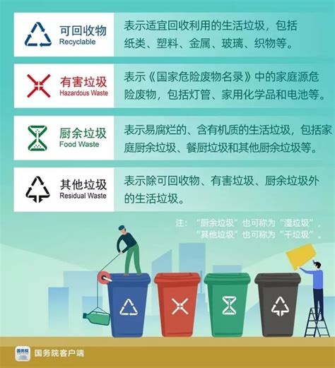 南宁设立10个有害垃圾贮存点 小区可预约上门收集_新闻眼 | BBRTV北部湾在线