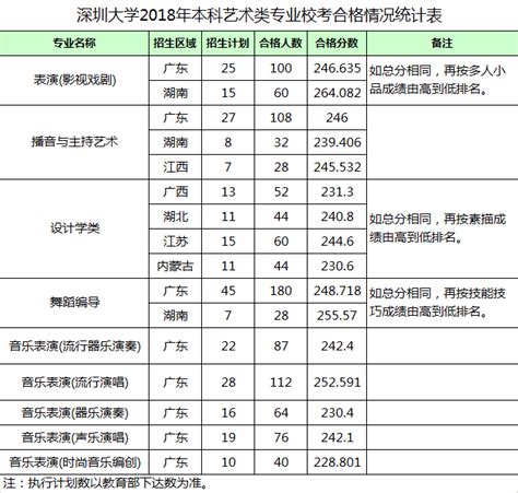 南京师范大学2020-2023年考研复试分数线汇总分析 - 知乎