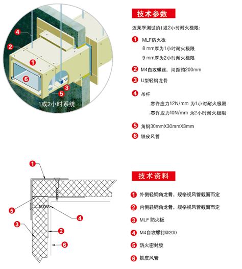 MLF铁皮风管排烟管道包覆系统 - 迈莱孚建筑安全科技（上海）有限公司