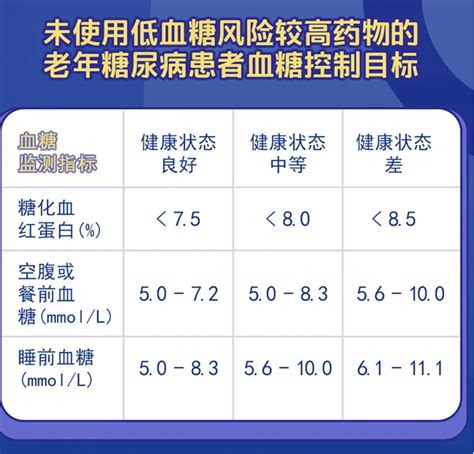 解读2023血糖正常值范围最新标准，餐后在这个区间才算合格 - 求医网