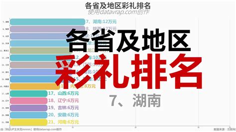 2019年湖北省宜昌市各县市区城镇居民人均收入排名：西陵区第一!|城镇居民|人均收入|西陵区_新浪新闻