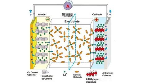 锂电池厂家详解：软包锂电池的结构图-诺信电子有限公司