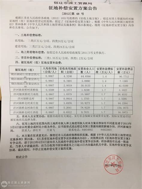 2022年江苏宿迁学院公开招聘公告（第一批）第10次公示