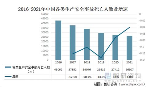 2019年中国殡葬服务行业市场现状及发展前景分析 预测2024年市场规模将突破3000亿_前瞻趋势 - 前瞻产业研究院