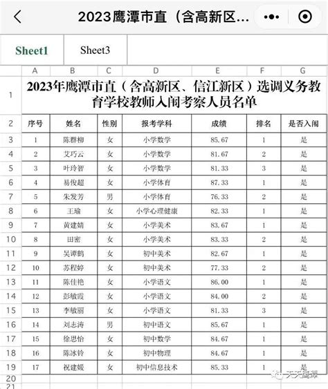 2023年鹰潭市直选调义务教育学校教师入闱名单公示凤凰网江西_凤凰网