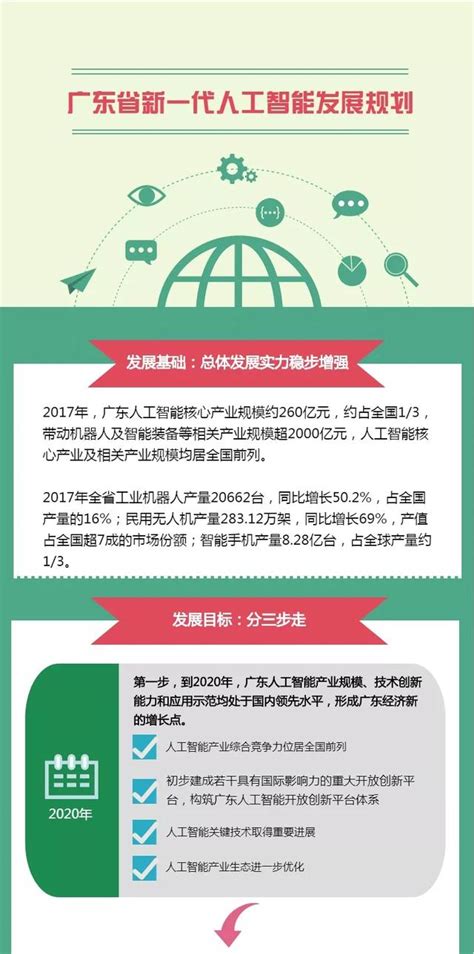 广东放大招，2025年实现人工智能算力规模全国第一！-华未云