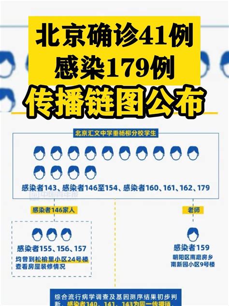北京确诊41例、感染179例！传播链图公布_凤凰网视频_凤凰网