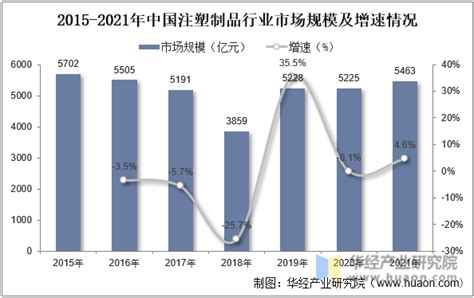 2020年中国注塑机市场现状与竞争格局分析，行业向大型化、电动化、智能化发展「图」_趋势频道-华经情报网