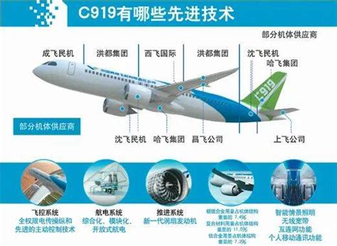 国产大飞机C919开启首次商业飞行！MU9191航班从上海飞往北京