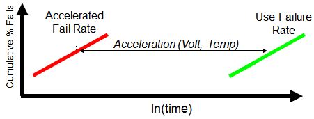 What Is Acceleration? Formula, Unit, Types, Examples, And, 58% OFF
