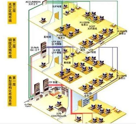 综合布线系统-杭州隆欣科技有限公司