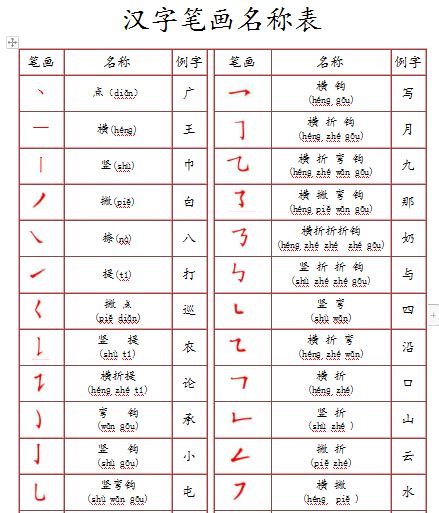 26个汉字笔画是什么？