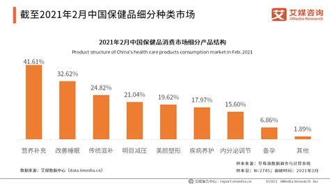 2018-2023年中国保健品行业市场供需现状调研及未来发展趋势预测报告_观研报告网