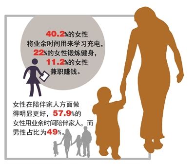 2021中国女性职场现状调查报告发布 男女收入差距连续两年收窄-半岛网