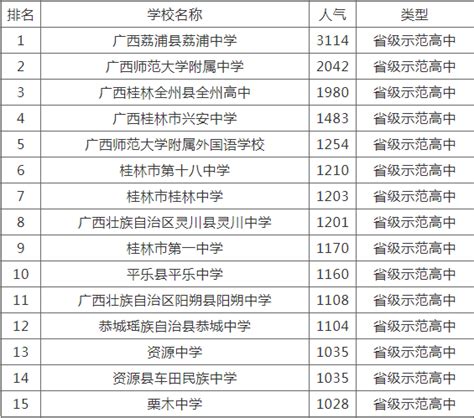 桂林发布首个旅游大数据报告：游客最关心米粉油茶，入境游客台湾人最多！-桂林生活网新闻中心