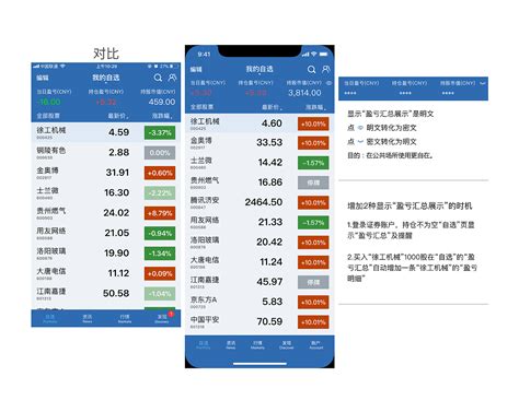 腾讯自选股App交互改进|UI|APP界面|liu_jingjing_原创作品-站酷ZCOOL