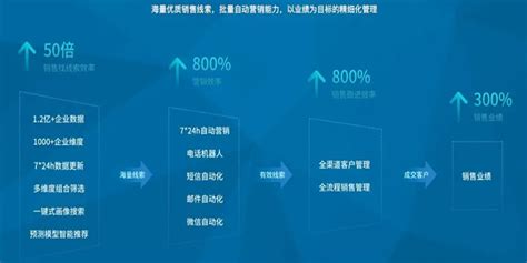 如何获取精准客户资源 | 北京SEO优化整站网站建设-地区专业外包服务韩非博客