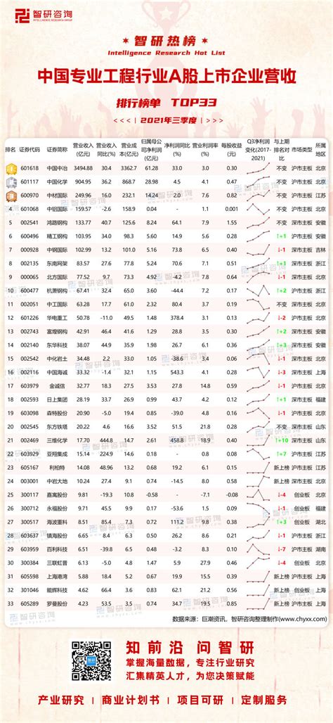 2021年一季度中国房地产开发行业上市企业营收排行榜：绿地控股营收最高（附热榜TOP50详单）