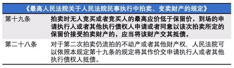 执行程序中一拍流拍后以物抵债的适用规则-北京市海淀区人民法院
