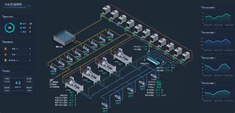 云智控中央空调AI节能管理系统-智能制造产品-科易智造网