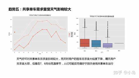 大数据可化入门总结体会