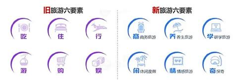 旅游研究所：五张图表看懂台湾旅游网站 | 爱运营