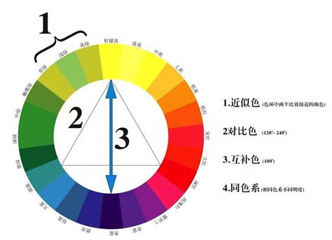 12种颜色怎么搭配好看 各种颜色如何搭配图片(3)_配图网