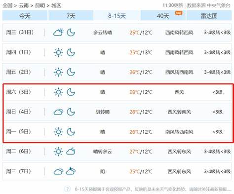 昆明天气预报40天查询