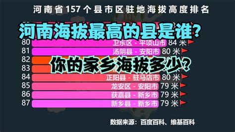 河南省157个县海拔高度排行榜，看看“河南海拔最高的县”是谁？_腾讯视频