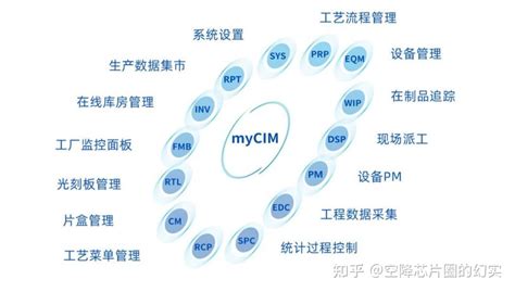 CIM论文│城市信息模型（CIM）平台关键技术研究与应用-城市信息模型CIM网