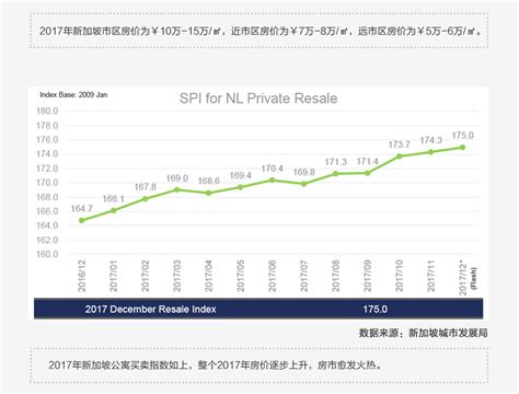 2020年新加坡房地产市场现状回顾及2021年发展趋势 - 环球印象