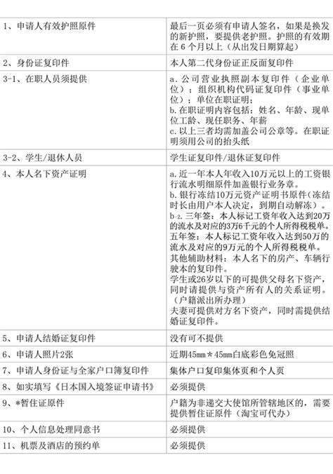 日本自由行攻略+签证条件 - 旅游资讯 - 旅游攻略