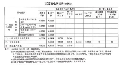 南京市电费计算器(南京市电费多少钱一度)附2023电费收费标准 - 在线计算网