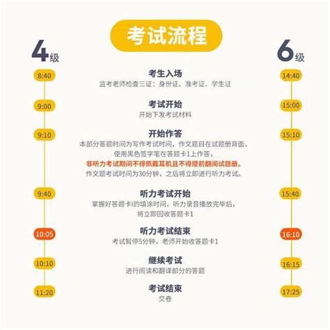 六级选词填空多少分（英语六级分数分配明细） | 广东成人教育在线