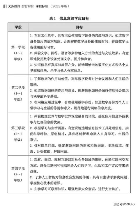 各国学制图-教育学_word文档在线阅读与下载_免费文档