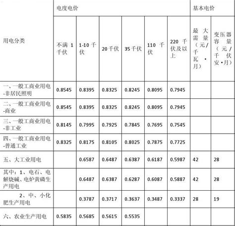 2022年1-11月北京房地产企业销售业绩TOP20_房产资讯-北京房天下