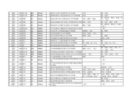 155号段是哪个运营商-最新155号段是哪个运营商整理解答-全查网