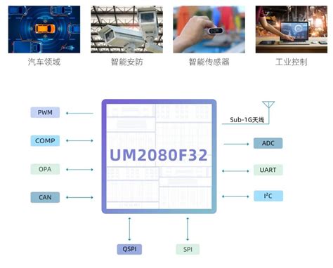 会员产品 | 广芯微发布Sub-1GHz低功耗无线MCU UM2080F32