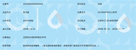 辽阳市技术标准咨询服务中心_360百科