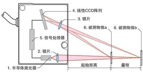 光纤传感器核心：法布里-珀罗的原理介绍 - OFweek传感器网