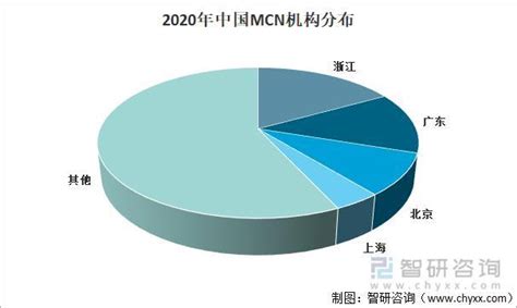 艾媒咨询｜2022-2023年中国MCN行业发展研究报告|直播|MCN行业|MCN机构_新浪新闻