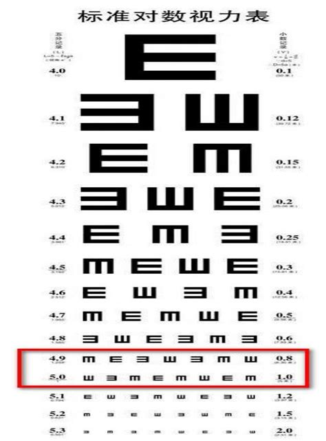 驾驶证视力体检标准-有驾