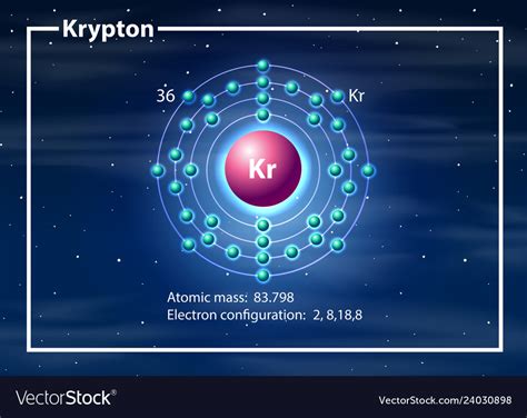 Schematic the electron structure of krypton | Download Scientific Diagram