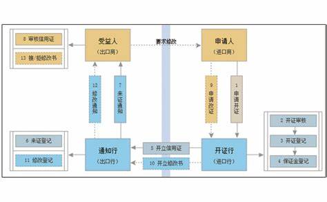 出口代付和出口押汇区别(进口押汇业务的一般步骤是什么)